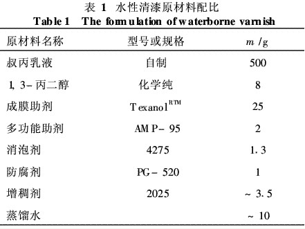 表1 水性清漆原材料配比