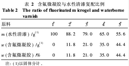 表2 含氟微凝胶与水性清漆复配比例