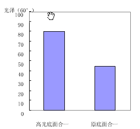 图2 两种电泳漆产品的漆膜光泽度的对比图（有改动）