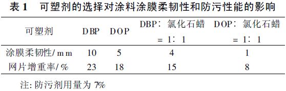 表1  可塑剂的选择对防污涂料防污性能的影响