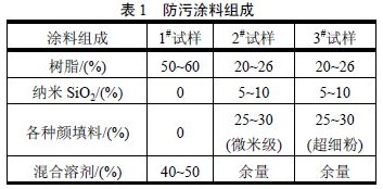 表1 防污涂料组成