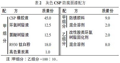灰色CSP防腐面漆配方