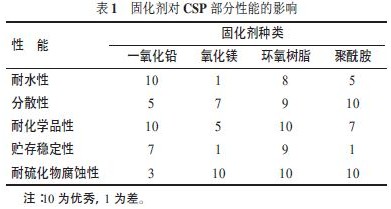 表1 固化剂对CSP部分性能的影响