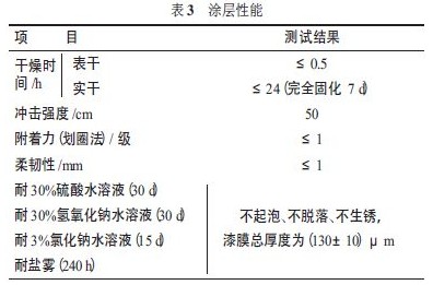 性能