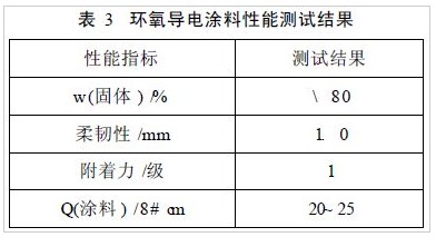 环氧导电涂料性能测试结果