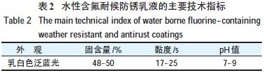 水性含氟耐候防锈乳液的主要技术指标