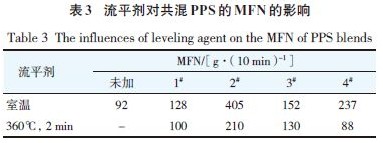 表3 流平剂对共混PPS的MES的影响