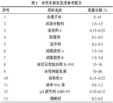 表1 水性木器实色漆参考配方