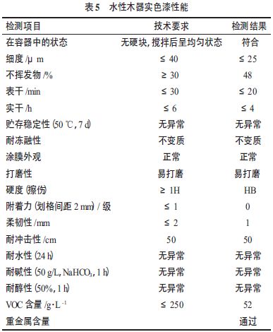 表5 水性木器实色漆性能
