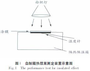 图1 自制隔热效果测定装置示意图