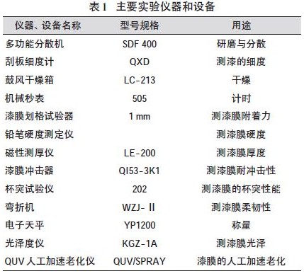 主要实验仪器和设备