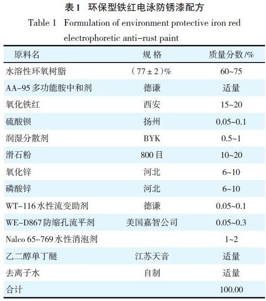 环保型铁红电泳防锈漆配方