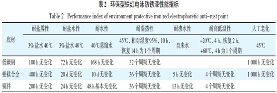 环保型铁红电泳防锈漆的性能指标
