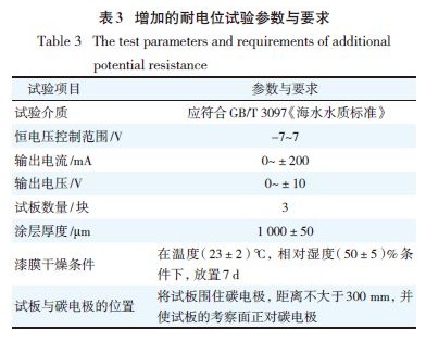 增加的耐电位试验参数要求