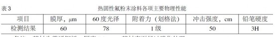 热固性氟粉末涂料在普通钢板表面涂膜各项物理性能