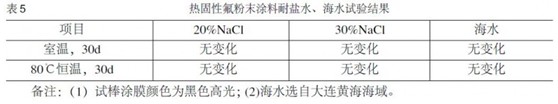 热固性氟粉末涂料具有很好的耐盐水和海水性能