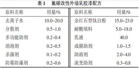 氟碳改性外墙乳胶漆的配方