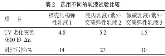选用不同的乳液试验比较