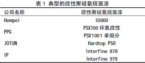 表1 典型的改性聚硅氧烷面漆