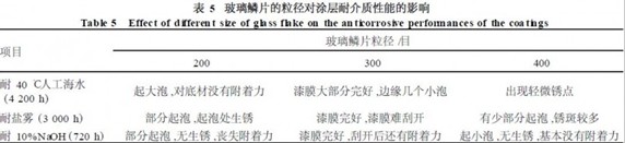 玻璃鳞片的粒径对涂层耐介质性能的影响