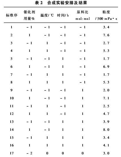 表2 合成实验安排及结果