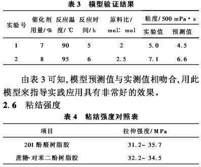 表3 模型验证结果