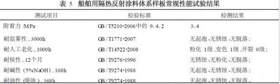 表5 船舶用隔热反射涂料体系样板常规性能试验结果