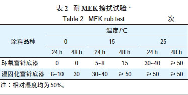 表2 耐MEK擦拭试验