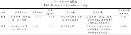 水性涂料的性能