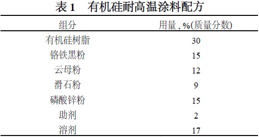 表1 有机硅耐高温涂料配方