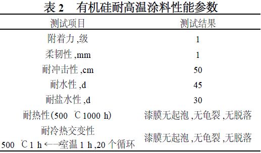 表2 有机硅耐高温涂料性能参数