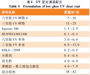 表4 UV亚光清漆配方