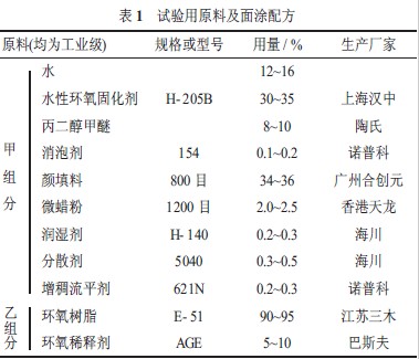 表1 试验用原料及面涂配方