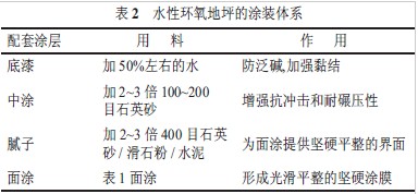 表2 水性环氧地坪的涂装体系