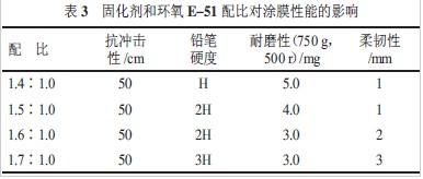 表3 固化剂和环氧
