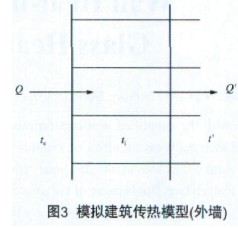传热模型
