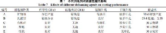 表7 不同消泡剂对涂层性能的影响