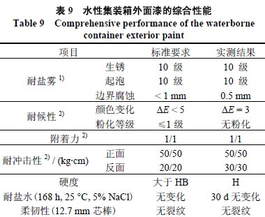 表9 水性集装箱外面漆的综合性能