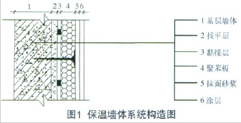 图1 保温墙体系统构造图