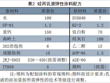 表2 硅丙乳液弹性涂料配方