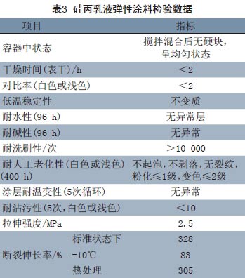 表3 硅丙乳液弹性涂料检验数据