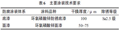 表6 主要涂装技术要求
