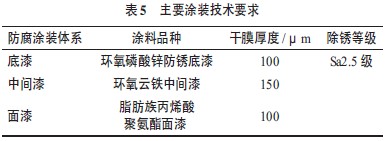 表5 主要涂装技术要求