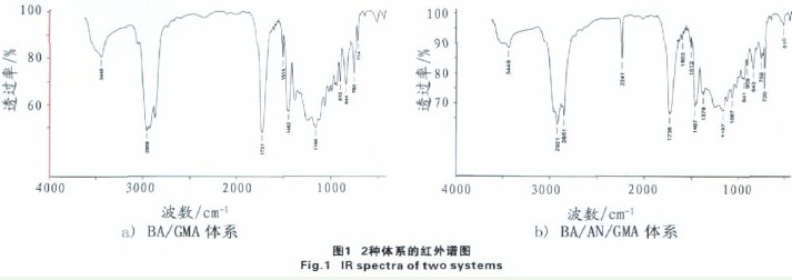 图1 2种体系的红外谱图