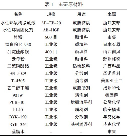 表1 主要原材料