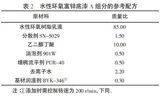 表2 水性环氧富锌底漆A组分的参考配方