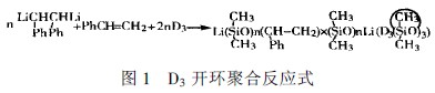 典型反应