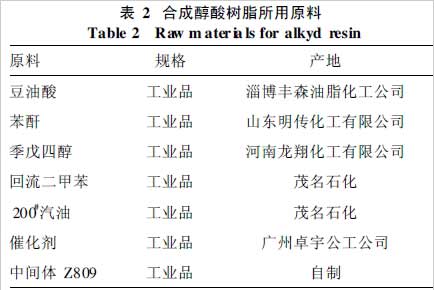 表2 合成醇酸树脂所用原料