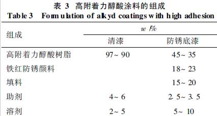 表3 高附着力醇酸涂料的组成