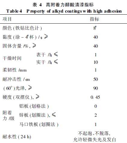 表4 高附着力醇酸清漆指标